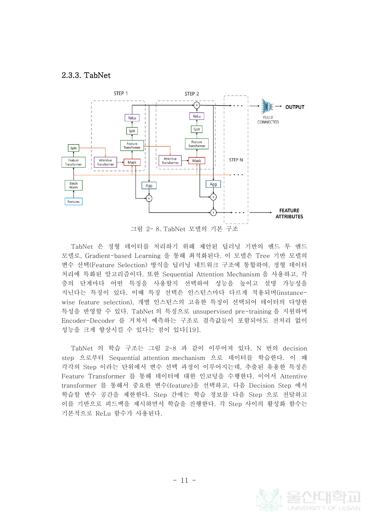 공작기계 설비 건전성 진단을 위한 신호처리 알고리즘 개발 및 딥러닝 기반의 상태 분류 알고리즘에 관한 연구 페이지 22