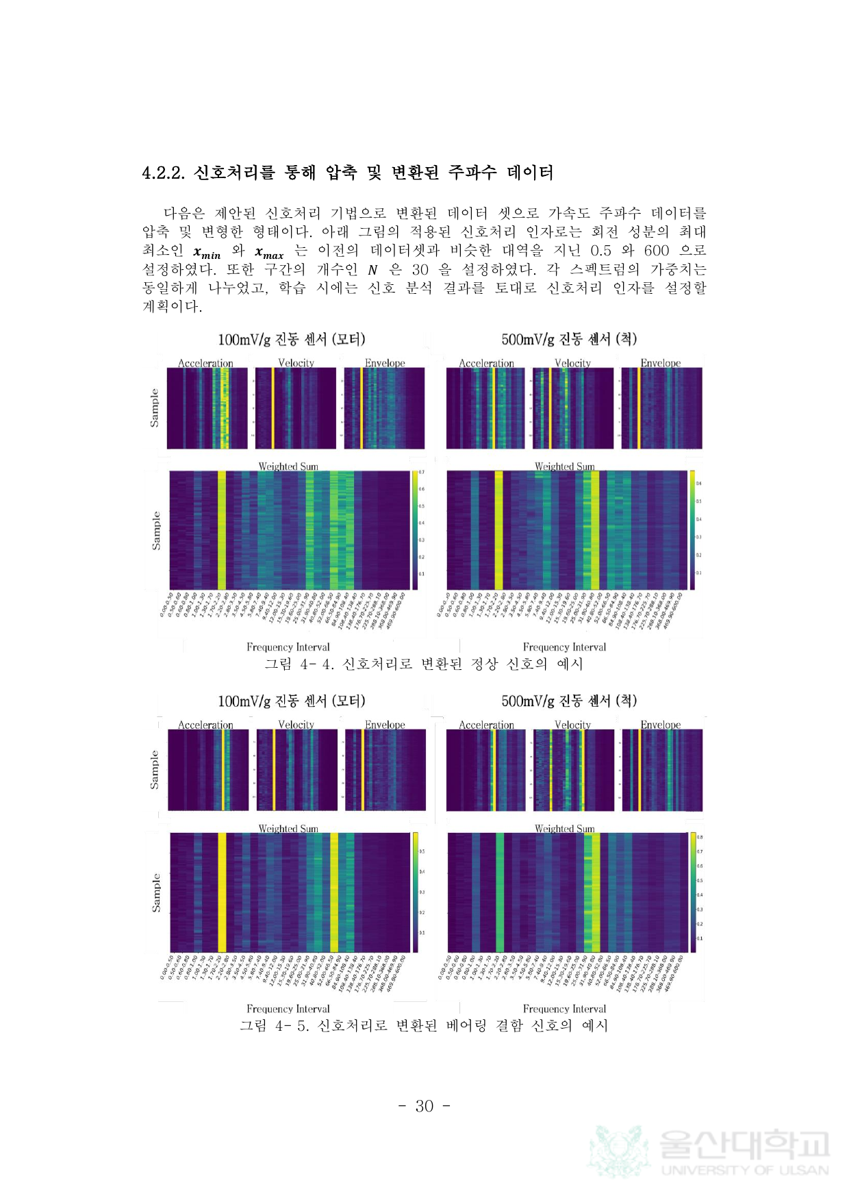 공작기계 설비 건전성 진단을 위한 신호처리 알고리즘 개발 및 딥러닝 기반의 상태 분류 알고리즘에 관한 연구 페이지 41