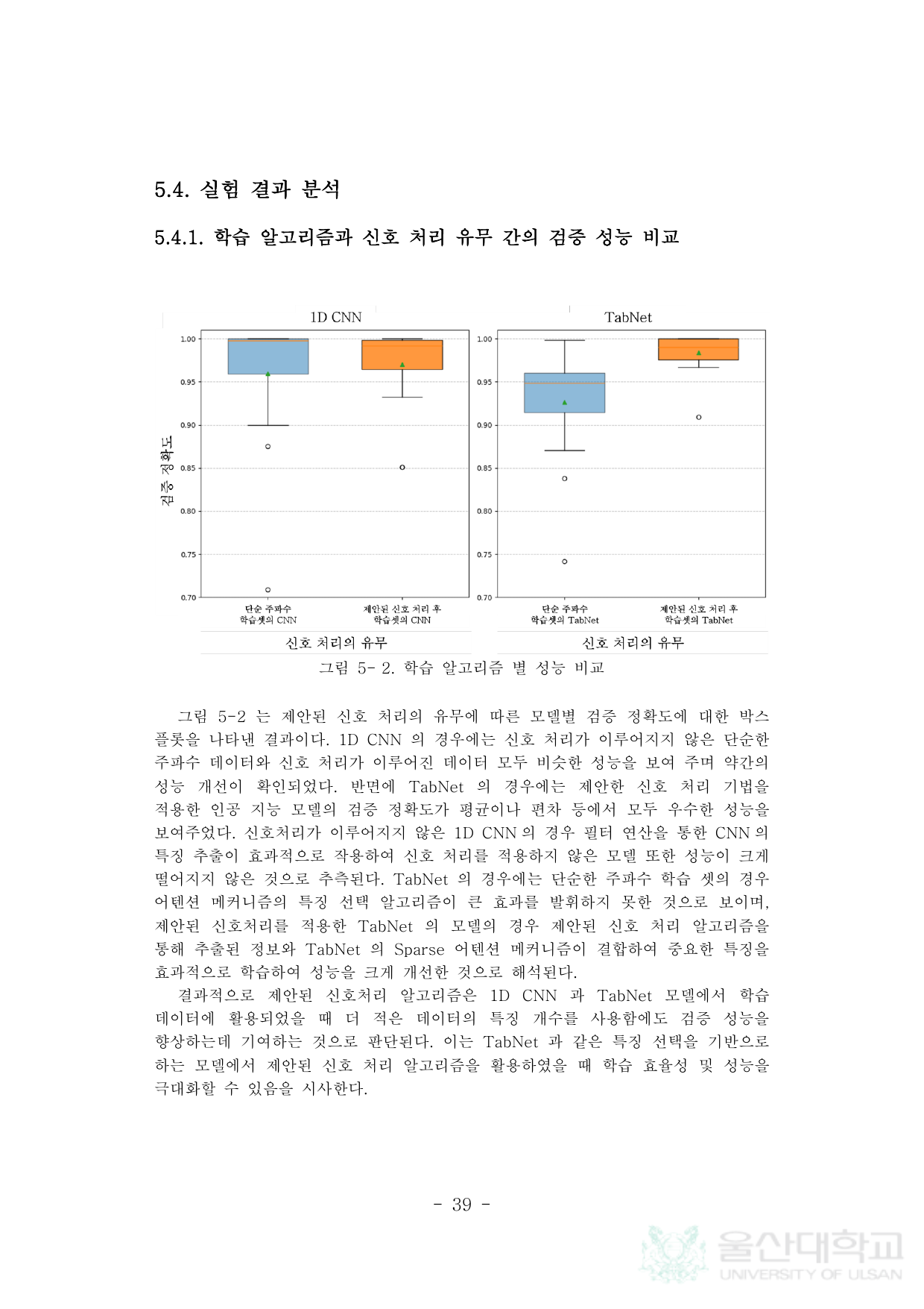 공작기계 설비 건전성 진단을 위한 신호처리 알고리즘 개발 및 딥러닝 기반의 상태 분류 알고리즘에 관한 연구 페이지 50