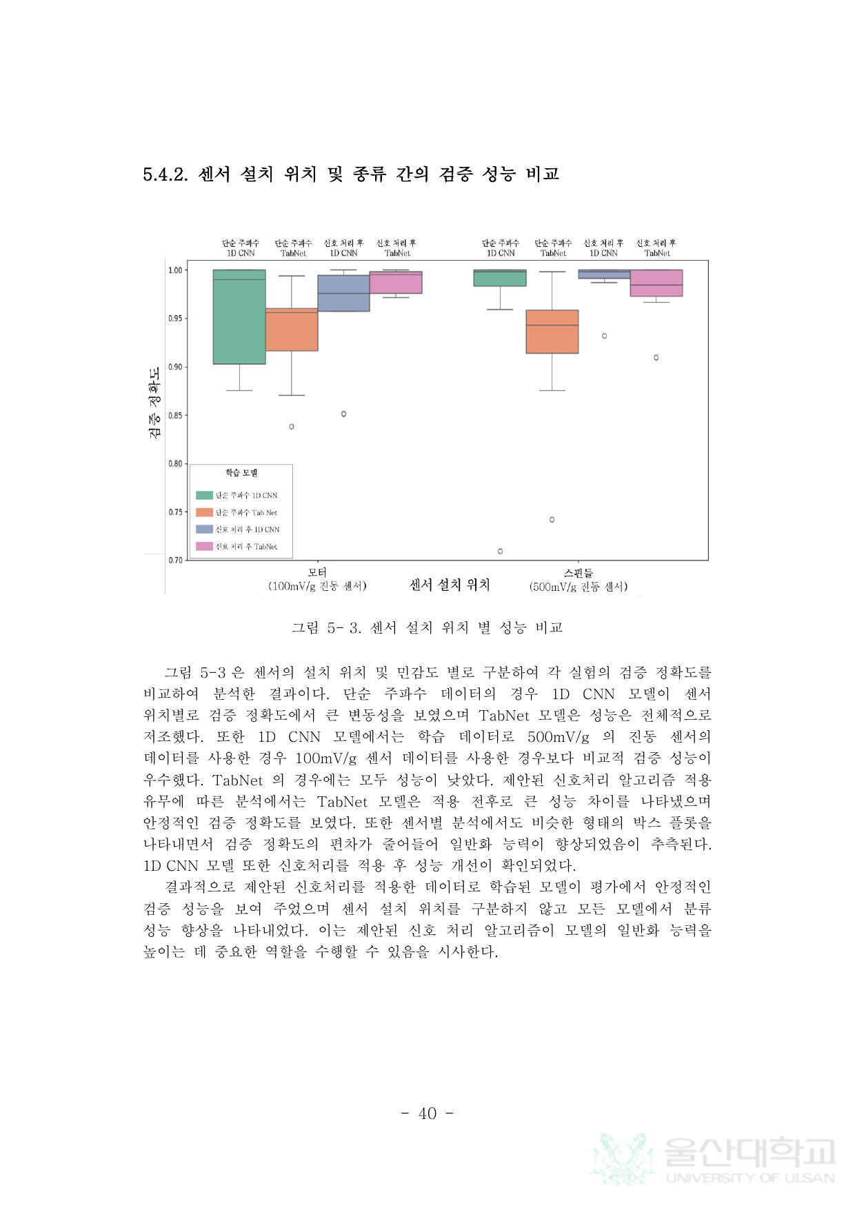 공작기계 설비 건전성 진단을 위한 신호처리 알고리즘 개발 및 딥러닝 기반의 상태 분류 알고리즘에 관한 연구 페이지 51