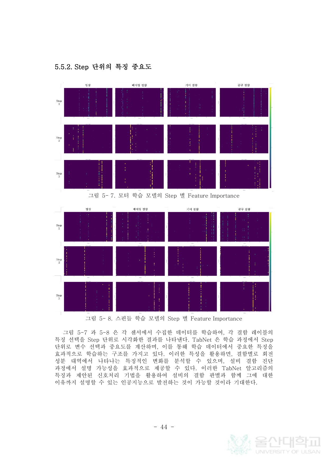 공작기계 설비 건전성 진단을 위한 신호처리 알고리즘 개발 및 딥러닝 기반의 상태 분류 알고리즘에 관한 연구 페이지 55